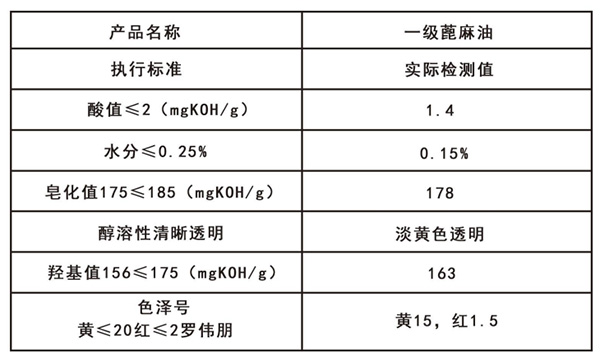 一级蓖麻油 副本.jpg