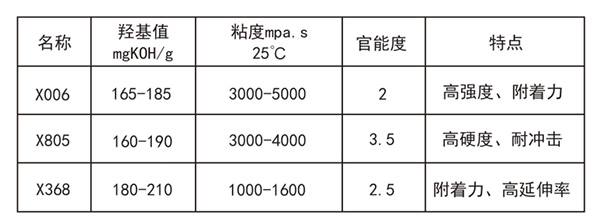 改性蓖麻油 副本.jpg